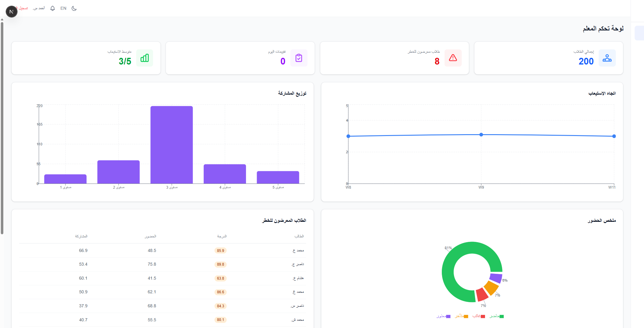 Student Evaluation Dashboard